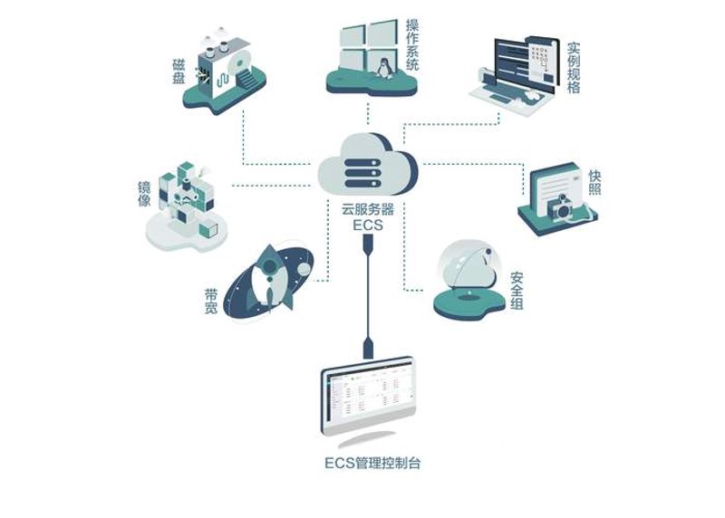 轻松打造专属你的APP